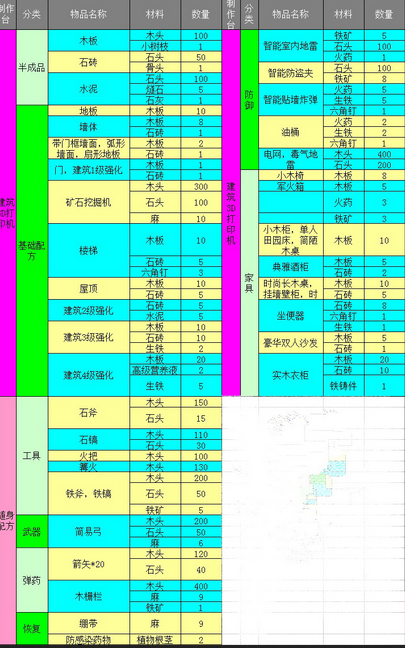 明日之后道具合辑 明日之后的道具都有哪几款截图