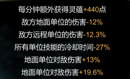 《战争艺术：赤潮》 人族内战全方位压制打法截图