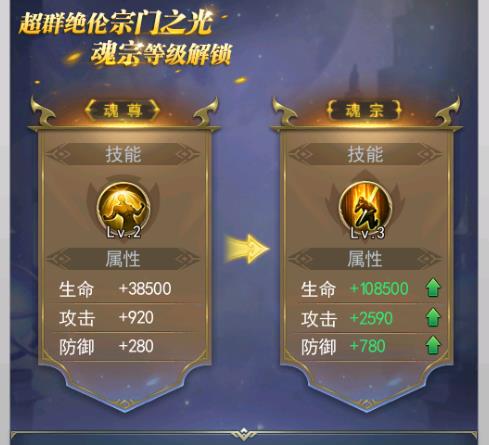 斗罗大陆游戏手机版罗三炮怎么加点，输出天赋是最好的选择截图