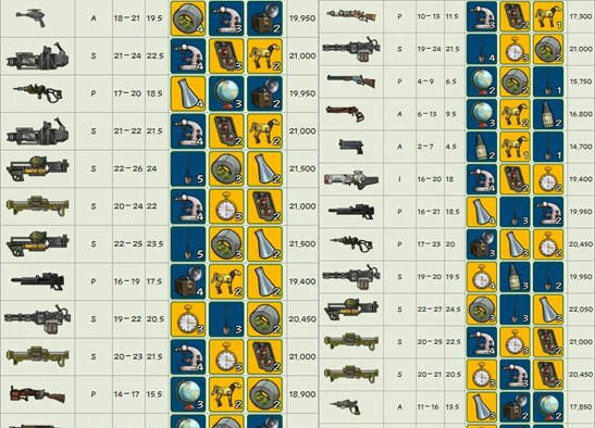 辐射避难所武器合成指引，最全武器合成表推荐截图