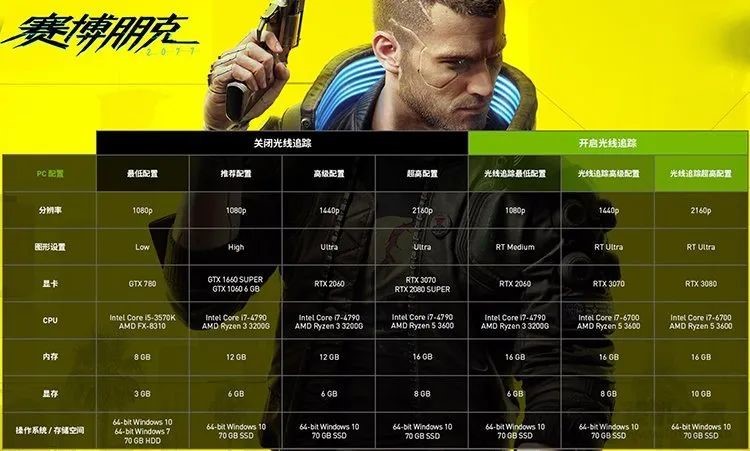 赛博朋克2077机械硬盘能玩吗 赛博朋克2077机械硬盘游戏体验截图