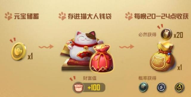 和平精英猫大人讨好技巧 猫大人活动盘点截图