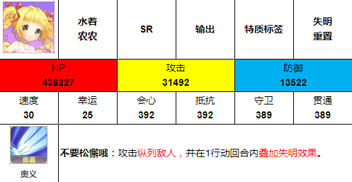 伊甸园的骄傲水着农农怎么样 水着农农属性及技能详细盘点截图