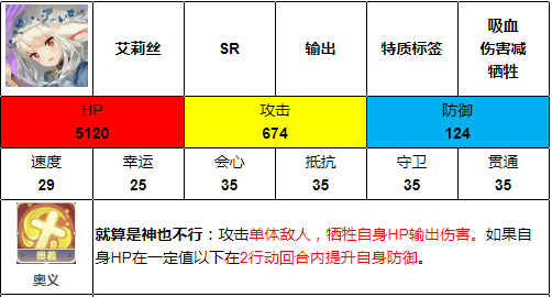 伊甸园的骄傲艾莉丝好用吗 艾莉丝技能实战效果解析截图