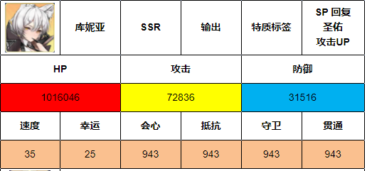 伊甸园的骄傲库妮亚怎么样 库妮亚技能详解截图