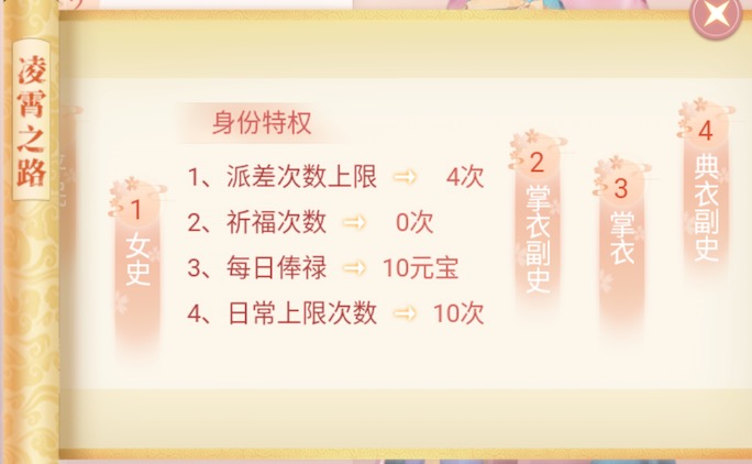 兰陵王妃游戏手机版满级多少 女官晋升路线盘点截图