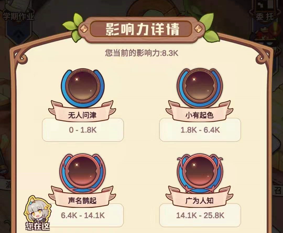 诺弗兰物语怎样快速提升影响力 影响力提升方法盘点截图