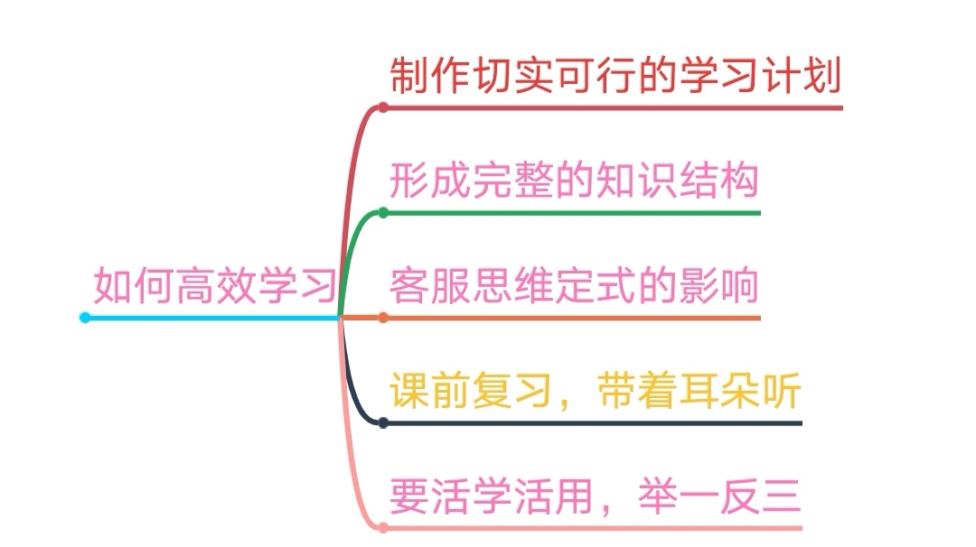 能够做思维导图的app排名TOP102022 做思维导图的app分享截图