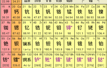 学化学app榜单合集TOP102022 有没有好的学化学软件分享截图