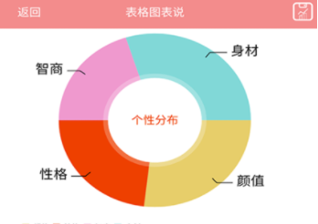 表格制作app榜单合集82022 耐玩的表格制作appbefore_2截图