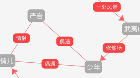 小说人物关系图制作app分享2022 能够制作人物关系图的app推荐截图