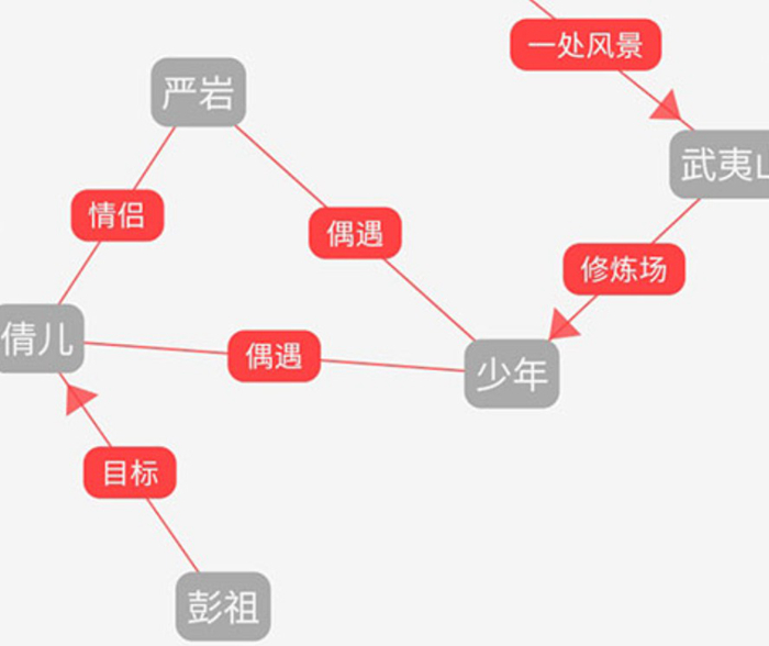 小说人物关系图制作app推荐2022