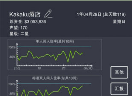 可以自己开公司的游戏有哪些2022