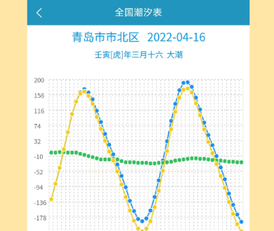 看涨潮退潮的app哪个好2022