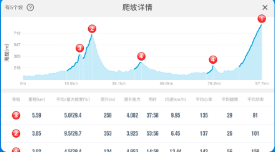 2022骑行软件有哪几款 实用的骑行软件分享截图