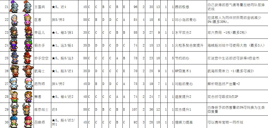 大航海探险物语召唤师在哪抓 召唤师获取方式指引截图