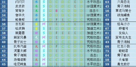 大航海探险物语宠物进化方式 宠物怎么进化截图