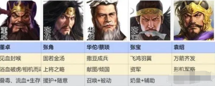 三国志战棋版群雄召唤队怎么玩 群雄召唤队玩法解析截图