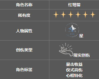 重返未来1999红弩箭怎么样 重返未来1999红弩箭角色强度分析截图