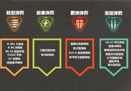 apex英雄游戏手机版弹药类型有哪几款 apex英雄手游弹药类型指引截图