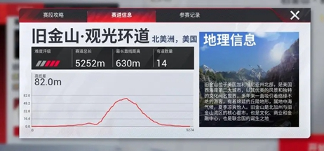 巅峰极速旧金山地图怎么玩 巅峰极速旧金山地图盘点截图