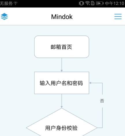 流程图用什么软件做 能做流程图的app榜单截图