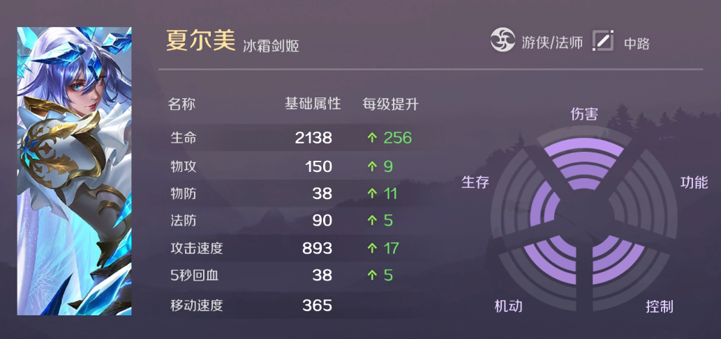 曙光英雄夏尔美连招是什么 曙光英雄夏尔美连招分享截图