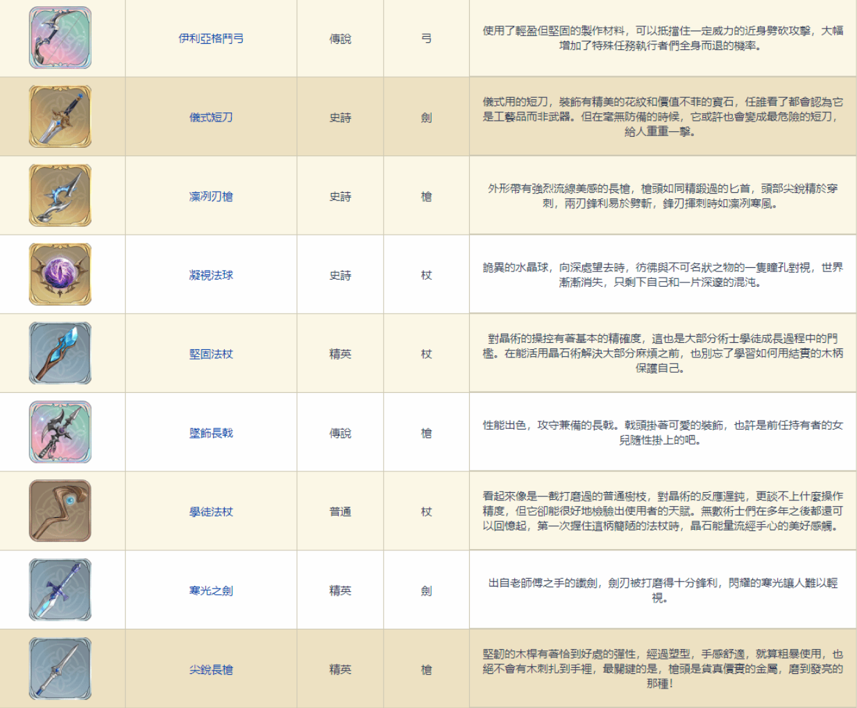 铃兰之剑装备图鉴 铃兰之剑装备合辑图解截图