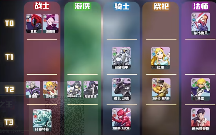 纳萨力克之王哪些角色最强 纳萨力克之王最强角色盘点截图