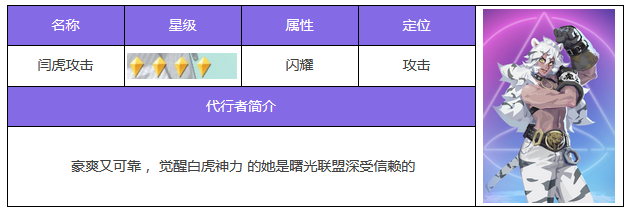 众神派对老虎是哪些 老虎角色技能详解截图