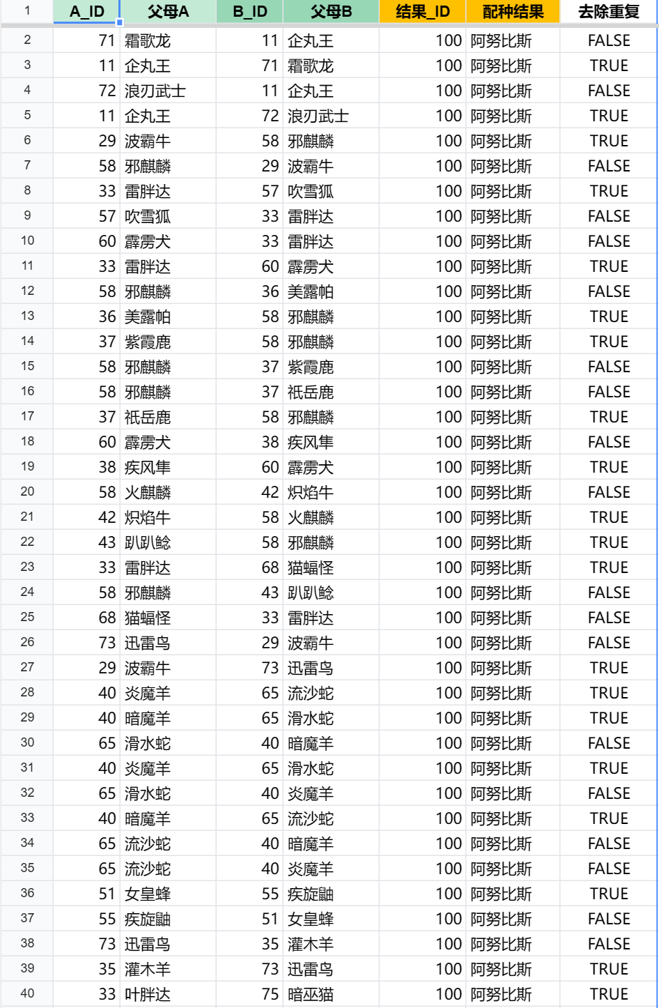 幻兽帕鲁宠物图鉴合辑 幻兽帕鲁宠物配种图鉴截图