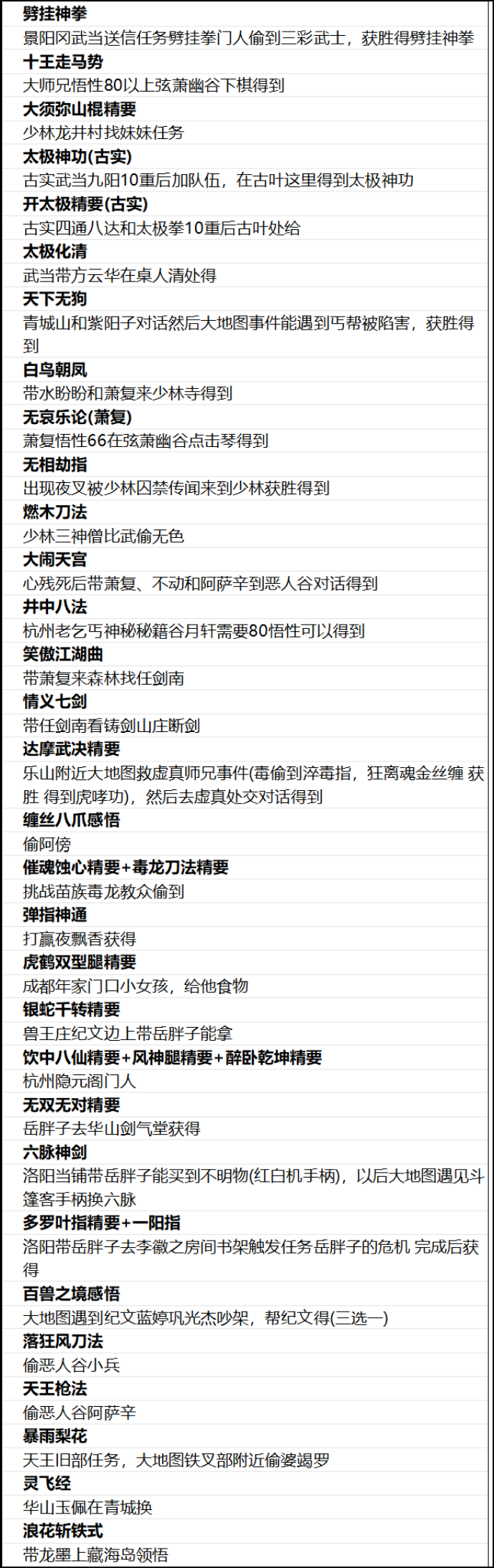 侠客风云传前传全武功获取教程 侠客风云传前传武功获取指南推荐截图