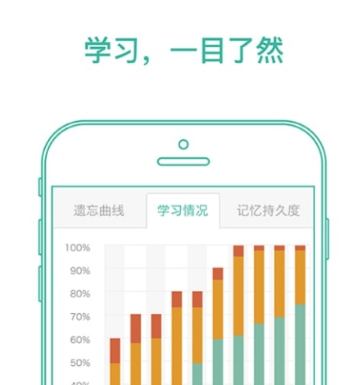 有没有查单词app分享 实用的查单词app软件推荐截图