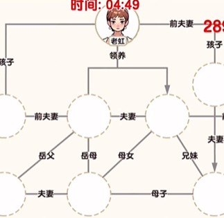 爆梗找茬王家庭关系怎么玩 爆梗找茬王家庭关系教程截图