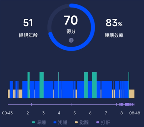 测睡眠质量的app有哪几款 好玩的睡眠质量检测软件分享