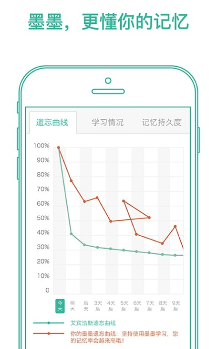 背单词最实用的app有哪几款 最好用的背单词软件下载截图