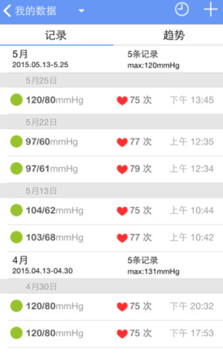 手机测量血压app有哪几款 测量血压软件下载