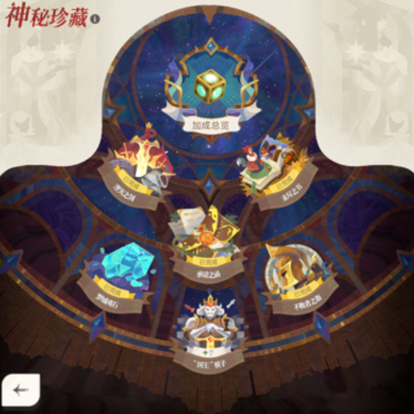 剑与远征2启程神秘屋是什么 剑与远征2启程神秘屋盘点截图