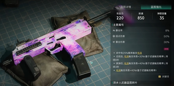 七日世界mp7外层空间盘点 七日世界mp7外层空间怎么样截图