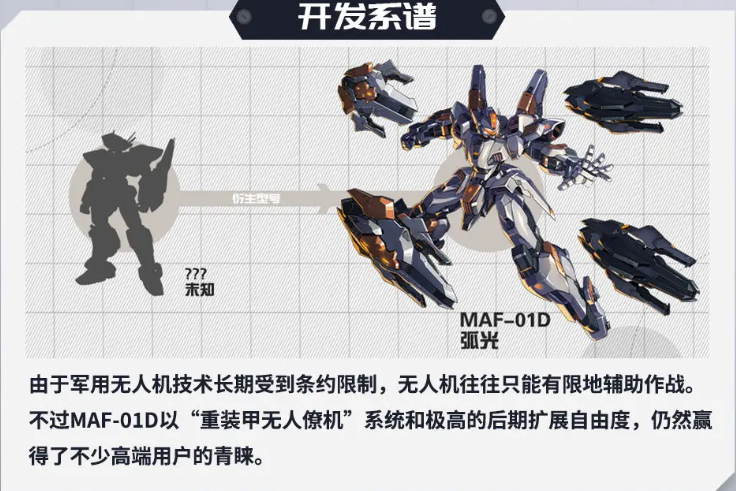 硬核机甲启示弧光怎么样 硬核机甲启示弧光机甲盘点截图