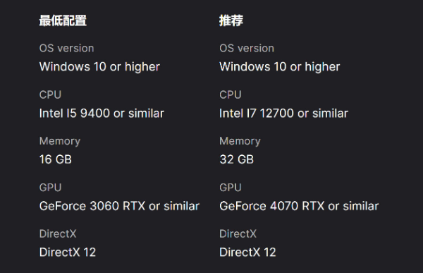 OffTheGrid配置要求高吗 OffTheGrid配置要求指引截图