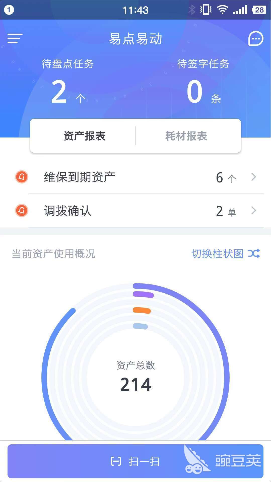 资产管理软件分享 安全性高的资产管理工具介绍