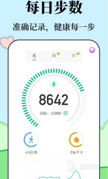 运动健康App分享 运动健康软件下载榜单合集