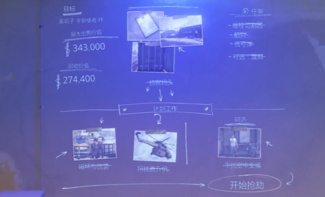 gta5代码合辑指引 gta5代码盘点截图