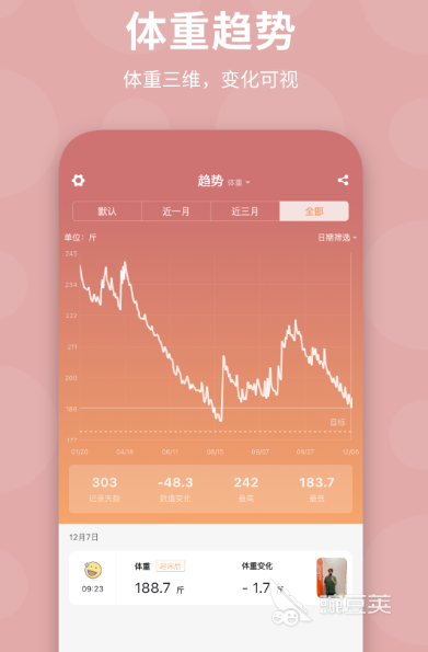健康App最新分享 健康App好用软件下载推荐
