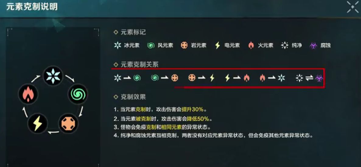 荒野起源元素系统怎么玩 荒野起源元素系统玩法教程