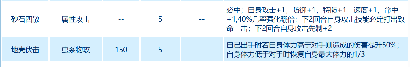 赛尔号巅峰之战米特拉异虫怎么样 赛尔号巅峰之战米特拉异虫技能盘点