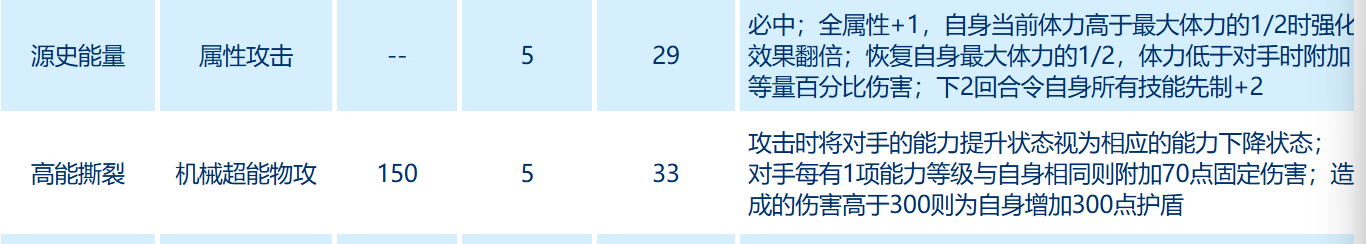 赛尔号巅峰之战奇塔解算型怎么样 赛尔号巅峰之战奇塔解算型解析
