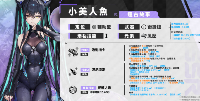 胜利女神新的希望小美人鱼赛莲强度 胜利女神新的希望赛莲技能分析