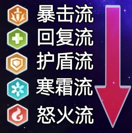 口袋斗蛐蛐触发流怎么玩 口袋斗蛐蛐触发流玩法盘点